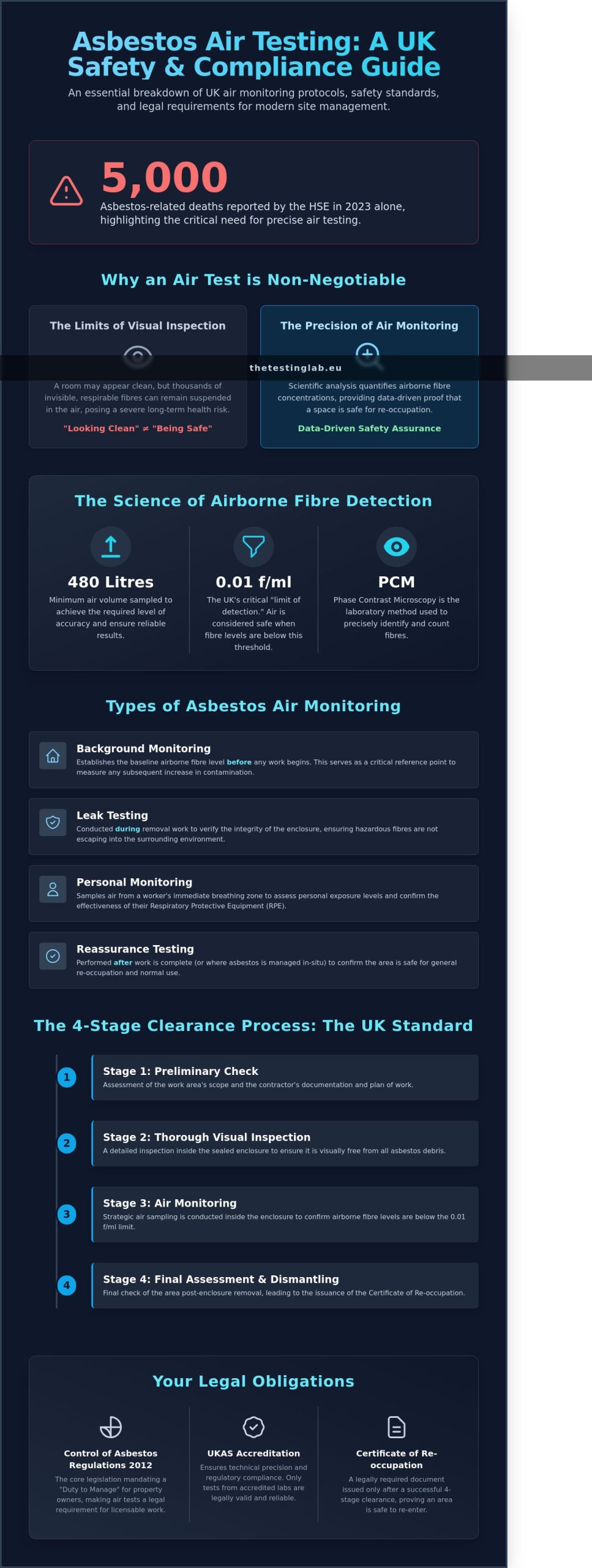 Asbestos Air Test UK: The Complete Guide to Compliance and Safety (2026)