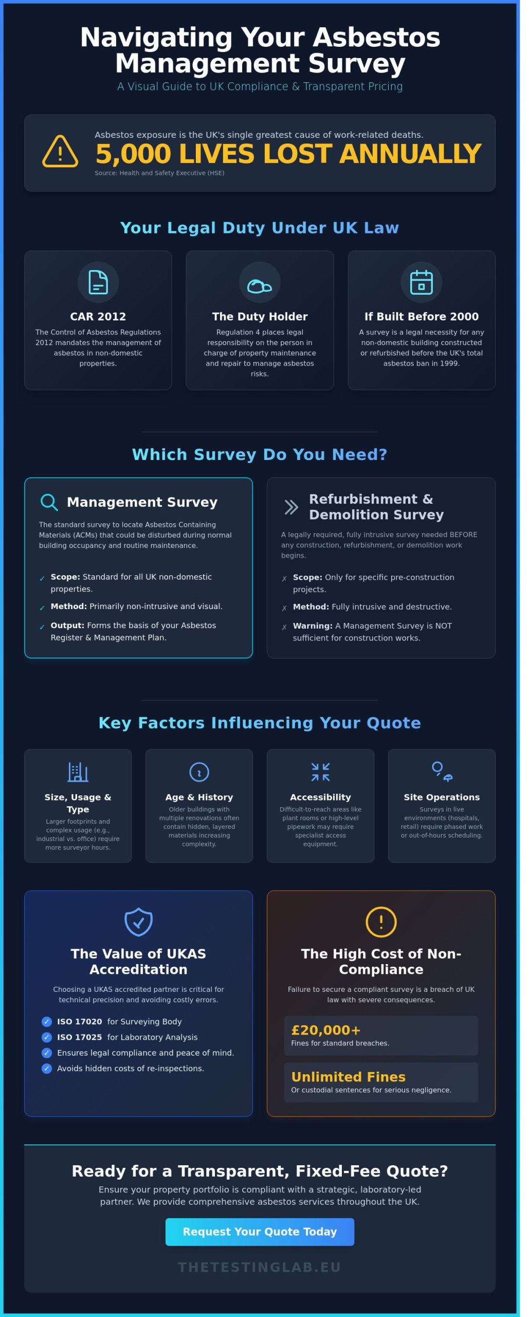 Asbestos Management Survey Quote: UK-Wide Compliance & Pricing Guide (2026)