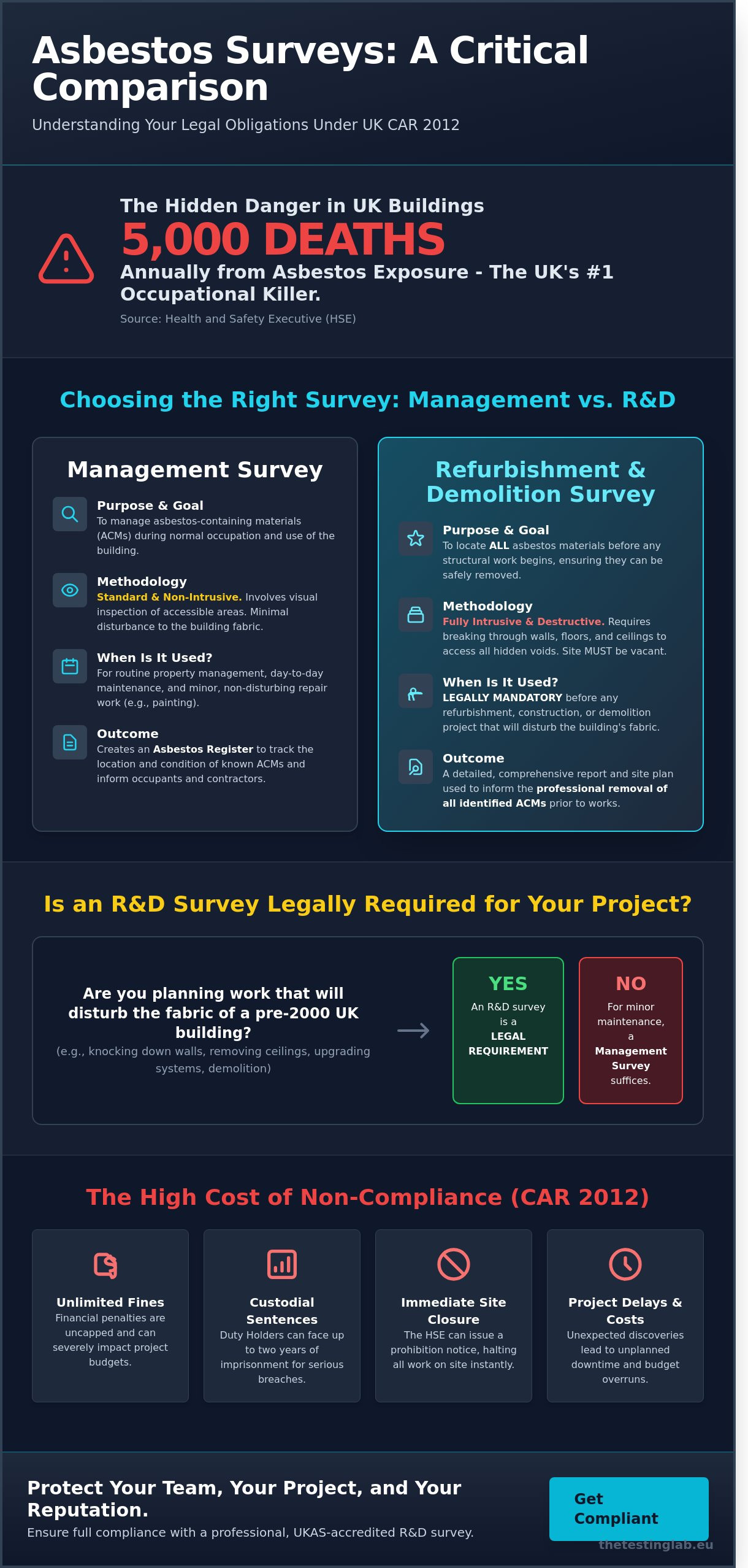 Asbestos Refurbishment and Demolition Survey (RnD): The Complete 2026 Compliance Guide for UK Wide Projects