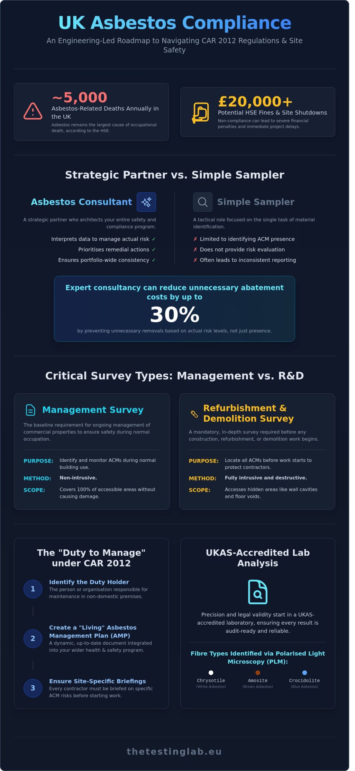 Expert Asbestos Consultant: UK-Wide Compliance and Safety Guide 2026